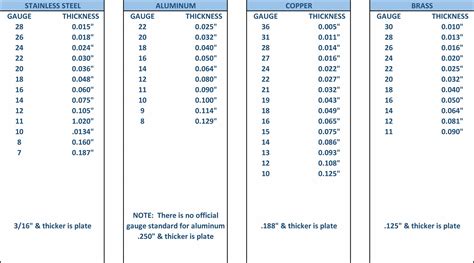 10g sheet metal thickness|0.4mm to gauge.